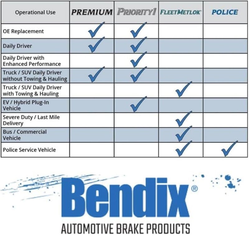 Bendix Premium SBC1611 Ceramic Front Brake Pads for Ford Explorer 2013-2012, Flex 2012, Flex 2017, Taurus 2016-2013, Lincoln MKS 2014 - Image 5